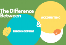 Difference between bookkeeping and accounting Difference between bookkeeping and accounting